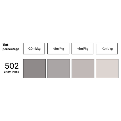 Dye Decotoner
